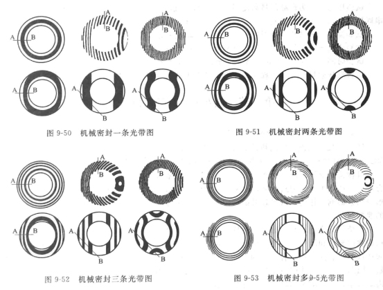 機械密封端面平面度的檢驗