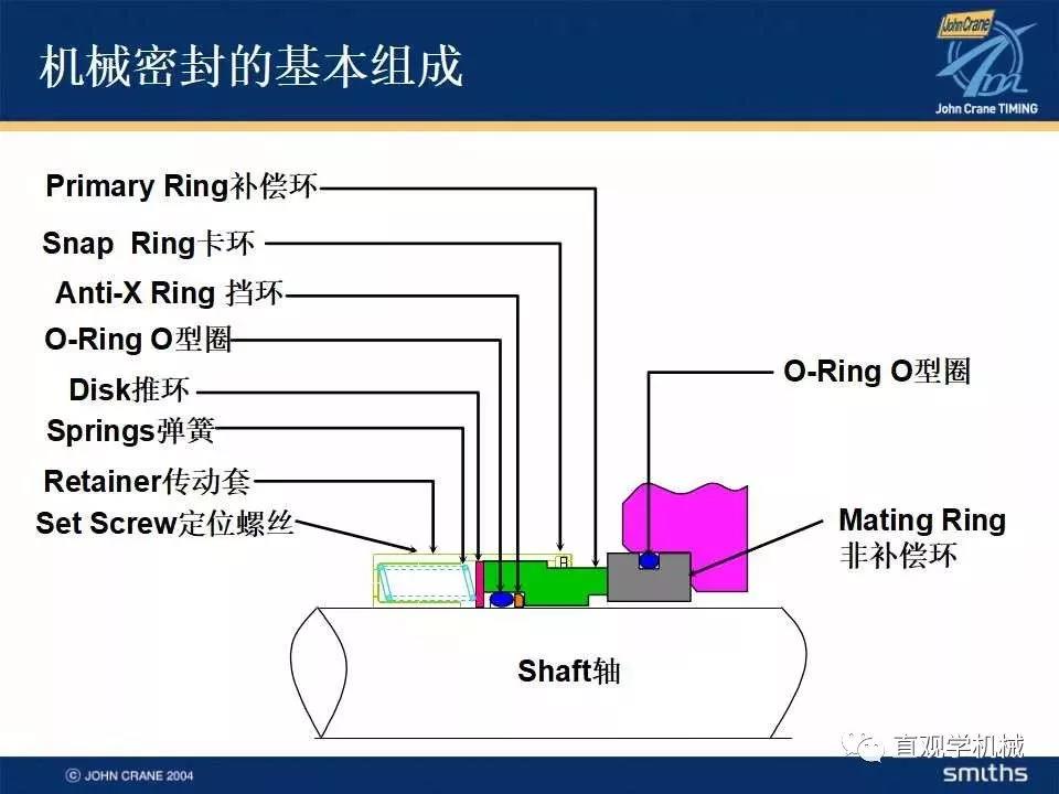 機械密封知識培訓