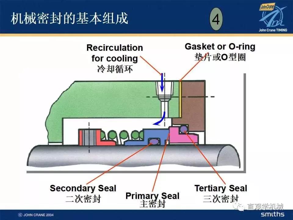 機械密封知識培訓