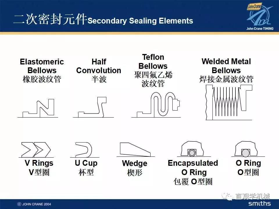 機械密封知識培訓