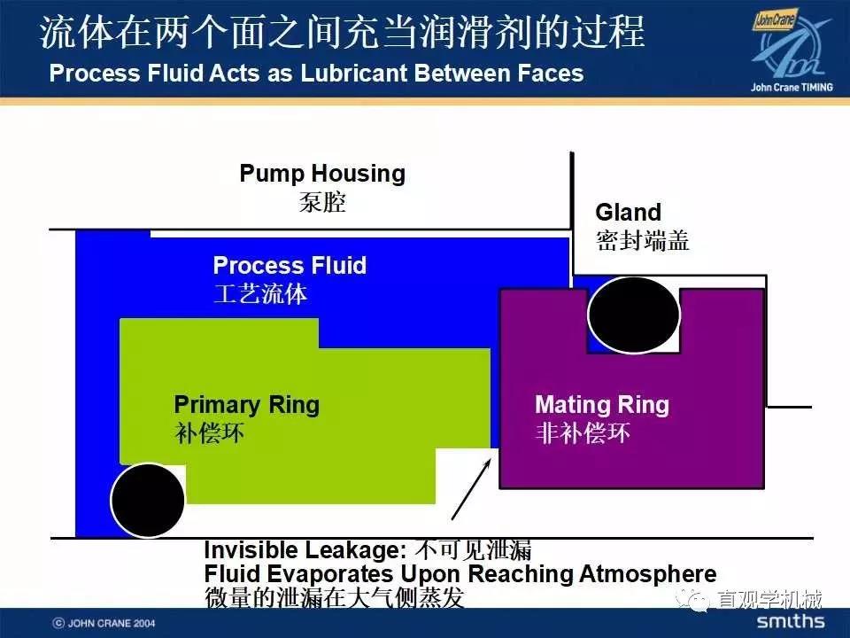 機械密封知識培訓