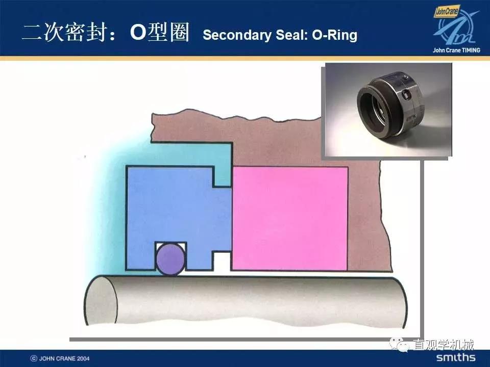 機械密封知識培訓