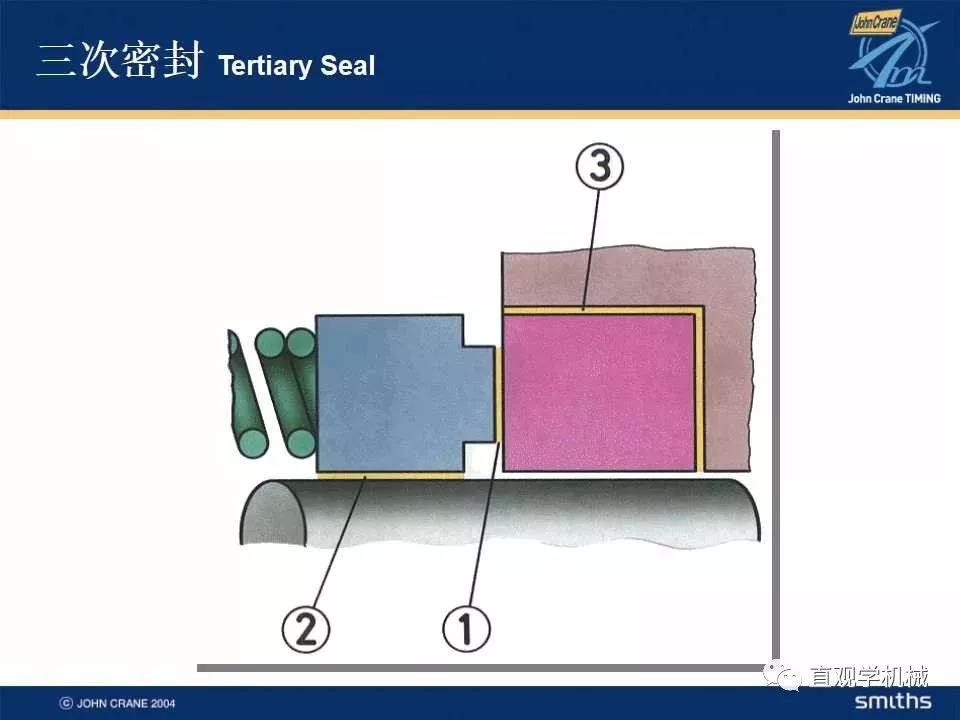 機械密封知識培訓