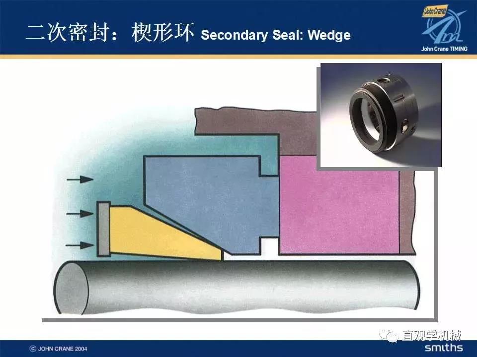 機械密封知識培訓