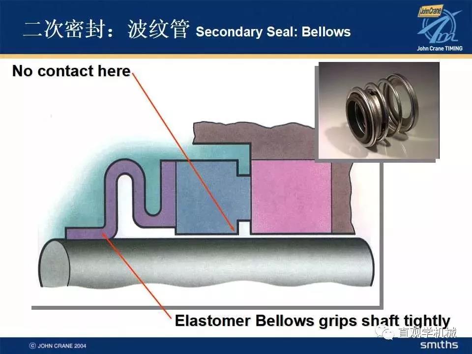 機械密封知識培訓