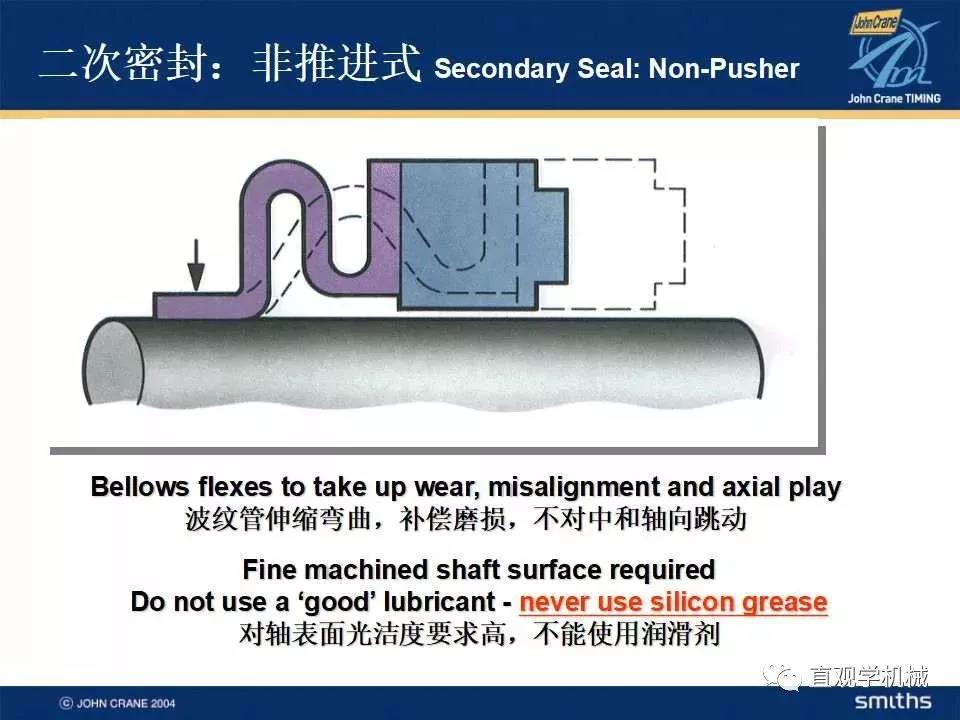 機械密封知識培訓