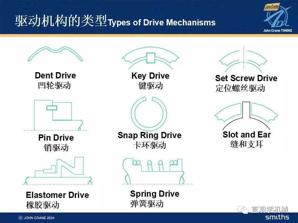 機械密封知識培訓