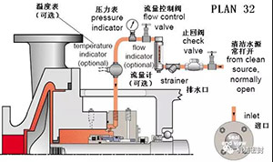 沖洗方案