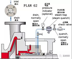 沖洗方案