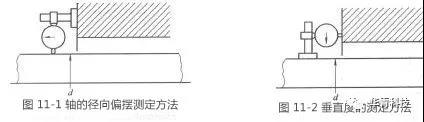 機(jī)械密封對安裝機(jī)器的精度要求