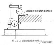 機(jī)械密封對安裝機(jī)器的精度要求