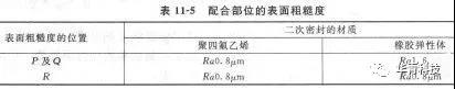 機(jī)械密封對安裝機(jī)器的精度要求