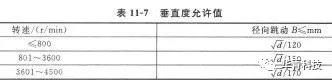 機(jī)械密封對安裝機(jī)器的精度要求