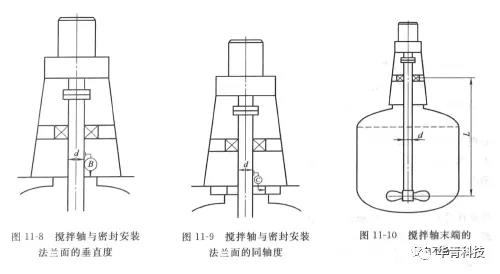 機(jī)械密封對安裝機(jī)器的精度要求