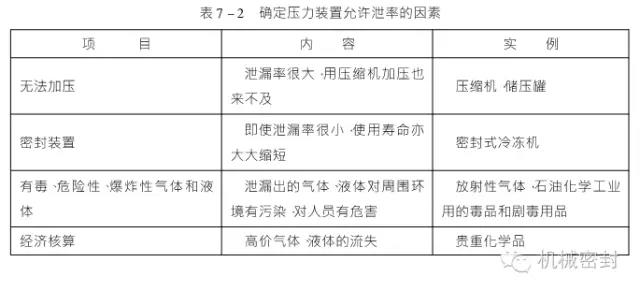 生產機械密封廠家