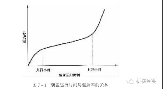 生產機械密封廠家