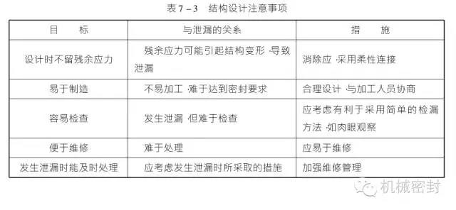 生產機械密封廠家