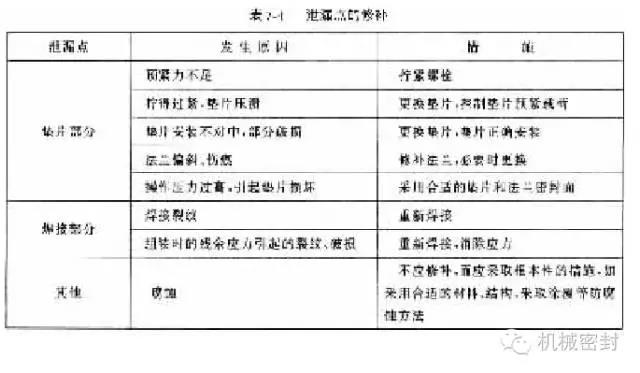 生產機械密封廠家